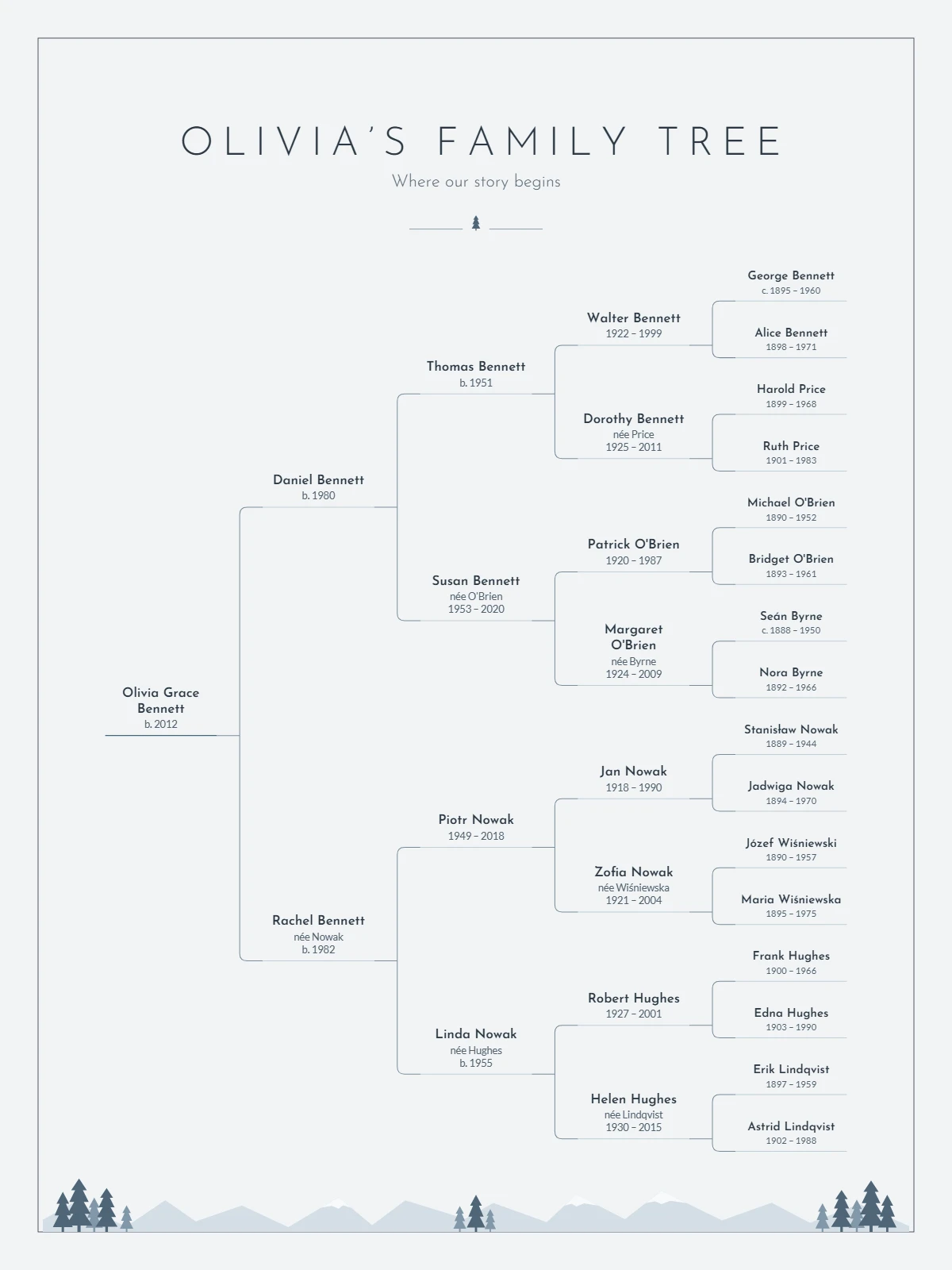 Sample poster in the Nordic theme: a five-generation pedigree chart in calm grey-blue with a row of pines.